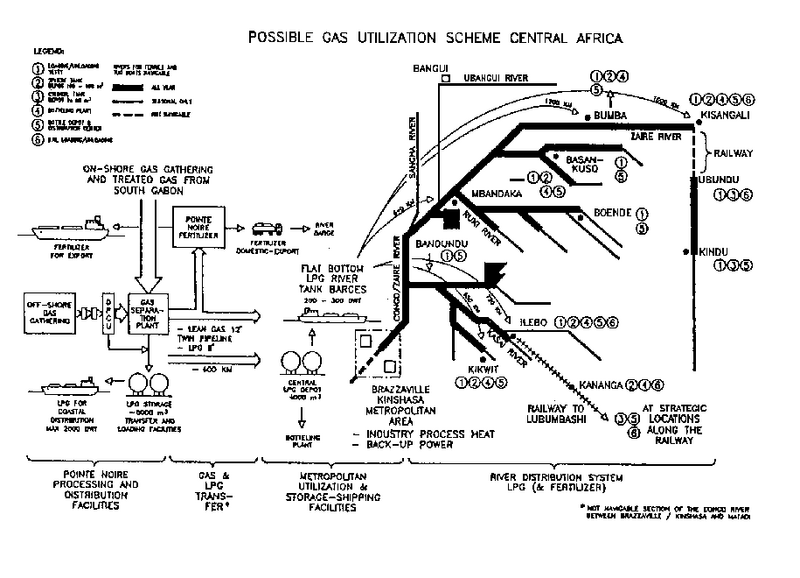 African Natural Gas Pipeline System